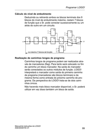99
Manualde instruções do LOGO!
A5E00046705 01
Cálculo do nível de embutimento
Deduzindo ou retirando ambos os blocos terminais dos 9
blocos do nível de embutimento máximo, restam 7 blocos
de função que o Sr. pode conectar sucessivamente ou um
atrás do outro em um circuito.
Q1x
I1
I2
I4
I5
x
I6
I1
I3
B1
B2
B3B4B5B6B7
B8
B9
B10
no máximo 7 blocos de função
Realização de caminhos longos de programa
Caminhos longos de programa podem ser realizados atra-
vés de marcadores (flag). Para tanto será colocado no fim
do caminho um bloco marcador. Na saída do marcador
serão conectados os outros módulos de função. LOGO!
interpretará o marcador como saída do primeiro caminho
de programa (marcadores são blocos terminais) e da
mesma forma como entrada do próximo caminho de pro-
grama. Da perspectiva do LOGO! trata-se de dois cami-
nhos únicos.
Não havendo mais bloco marcador disponível, o Sr. poderá
utilizar em vez disso também um bloco de saída.
Programar LOGO!
 