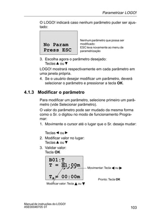 103
Manualde instruções do LOGO!
A5E00046705 01
O LOGO! indicará caso nenhum parâmetro puder ser ajus-
tado:
Press ESC
No Param
Nenhumparâmetro que possa ser
modificado:
ESC leva novamente ao menu de
parametrização
3. Escolha agora o parâmetro desejado:
Teclas ou
LOGO! mostrará respectivamente em cada parâmetro em
uma janela própria.
4. Se o usuário desejar modificar um parâmetro, deverá
selecionar o parâmetro e pressionar a tecla OK.
4.1.3 Modificar o parâmetro
Para modificar um parâmetro, selecione primeiro um parâ-
metro (vide Selecionar parâmetro).
O valor do parâmetro pode ser mudado da mesma forma
como o Sr. o digitou no modo de funcionamento Progra-
mar:
1. Movimente o cursor até o lugar que o Sr. deseja mudar:
Teclas ou
2. Modificar valor no lugar:
Teclas ou
3. Validar valor:
Tecla OK
B01:T
Ta = 00:00m
Movimentar:Tecla A ou 
Modificar valor: Tecla Y ou B
Pronto: Tecla OK
T = 01:00m
Parametrizar LOGO!
 