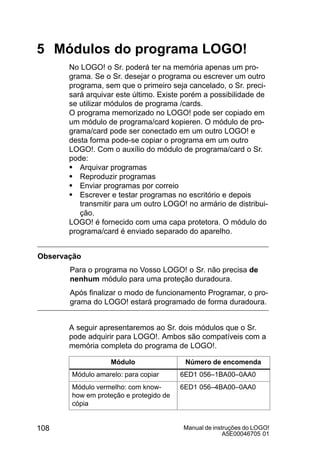 Manual de instruções do LOGO!
A5E00046705 01
108
5 Módulos do programa LOGO!
No LOGO! o Sr. poderá ter na memória apenas um pro-
grama. Se o Sr. desejar o programa ou escrever um outro
programa, sem que o primeiro seja cancelado, o Sr. preci-
sará arquivar este último. Existe porém a possibilidade de
se utilizar módulos de programa /cards.
O programa memorizado no LOGO! pode ser copiado em
um módulo de programa/card kopieren. O módulo de pro-
grama/card pode ser conectado em um outro LOGO! e
desta forma pode-se copiar o programa em um outro
LOGO!. Com o auxílio do módulo de programa/card o Sr.
pode:
S Arquivar programas
S Reproduzir programas
S Enviar programas por correio
S Escrever e testar programas no escritório e depois
transmitir para um outro LOGO! no armário de distribui-
ção.
LOGO! é fornecido com uma capa protetora. O módulo do
programa/card é enviado separado do aparelho.
Observação
Para o programa no Vosso LOGO! o Sr. não precisa de
nenhum módulo para uma proteção duradoura.
Após finalizar o modo de funcionamento Programar, o pro-
grama do LOGO! estará programado de forma duradoura.
A seguir apresentaremos ao Sr. dois módulos que o Sr.
pode adquirir para LOGO!. Ambos são compatíveis com a
memória completa do programa de LOGO!.
Módulo Número de encomenda
Módulo amarelo: para copiar 6ED1 056–1BA00–0AA0
Módulo vermelho: com know-
how em proteção e protegido de
cópia
6ED1 056–4BA00–0AA0
 