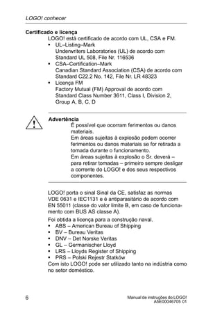 Manual de instruções do LOGO!
A5E00046705 01
6
Certificado e licença
LOGO! está certificado de acordo com UL, CSA e FM.
S UL–Listing–Mark
Underwriters Laboratories (UL) de acordo com
Standard UL 508, File Nr. 116536
S CSA–Certification–Mark
Canadian Standard Association (CSA) de acordo com
Standard C22.2 No. 142, File Nr. LR 48323
S Licença FM
Factory Mutual (FM) Approval de acordo com
Standard Class Number 3611, Class I, Division 2,
Group A, B, C, D
!
Advertência
É possível que ocorram ferimentos ou danos
materiais.
Em áreas sujeitas à explosão podem ocorrer
ferimentos ou danos materiais se for retirada a
tomada durante o funcionamento.
Em áreas sujeitas à explosão o Sr. deverá –
para retirar tomadas – primeiro sempre desligar
a corrente do LOGO! e dos seus respectivos
componentes.
LOGO! porta o sinal Sinal da CE, satisfaz as normas
VDE 0631 e IEC1131 e é antiparasitário de acordo com
EN 55011 (classe do valor limite B, em caso de funciona-
mento com BUS AS classe A).
Foi obtida a licença para a construção naval.
S ABS – American Bureau of Shipping
S BV – Bureau Veritas
S DNV – Det Norske Veritas
S GL – Germanischer Lloyd
S LRS – Lloyds Register of Shipping
S PRS – Polski Rejestr Statków
Com isto LOGO! pode ser utilizado tanto na indústria como
no setor doméstico.
LOGO! conhecer
 