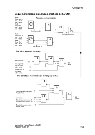 133
Manual de instruções do LOGO!
A5E00046705 01
Esquema funcional da solução ampliada de LOGO!
x
x
x
x
No1:
Day= Mo..Fr
On = 09:00
Off =18:00
No2:
Day= Sa
On = 08:00
Off =13:00
No1:
Day= Mo..Fr
On = 09:00
Off =19:00
No2:
Day= Sa
On = 08:00
Off =14:00
I1
I2
Det. de mov.B1
Det. de mov. B2
T= 10 s
x
I5Distribuidor de
comando
Abrir porta
Q2
Fechar saída
I4
Interruptor de
fim de curso
Abrir porta
Q1
Abrir
Q2
Fechar
xQ1
I1
I2
Abrir saída
Detector de movimentos B1
Detector de movimentos B2
I3Interruptor de fim de curso
Porta fechada
I6Distribuidor de comando
Fechar porta
Reconhece movimento
Dar início a partida do motor
Dar partida ao movimento do motor para fechar
Aplicações
 