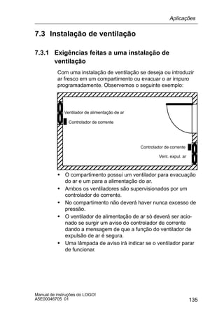 135
Manual de instruções do LOGO!
A5E00046705 01
7.3 Instalação de ventilação
7.3.1 Exigências feitas a uma instalação de
ventilação
Com uma instalação de ventilação se deseja ou introduzir
ar fresco em um compartimento ou evacuar o ar impuro
programadamente. Observemos o seguinte exemplo:
ÉÉÉÉÉÉÉÉÉÉÉÉÉÉÉÉÉÉ
ÉÉÉÉÉÉÉÉÉÉÉÉÉÉÉÉÉÉ
ÉÉÉÉÉÉÉÉÉÉÉÉÉÉÉÉÉÉ
ÉÉÉÉÉÉÉÉÉÉÉÉÉÉÉÉÉÉ
ÉÉÉÉÉÉÉÉÉÉÉÉÉÉÉÉÉÉ
ÉÉÉÉÉÉÉÉÉÉÉÉÉÉÉÉÉÉ
ÉÉÉÉÉÉÉÉÉÉÉÉÉÉÉÉÉÉ
ÉÉÉÉÉÉÉÉÉÉÉÉÉÉÉÉÉÉ
ÉÉÉÉÉÉÉÉÉÉÉÉÉÉÉÉÉÉ
ÉÉÉÉÉÉÉÉÉÉÉÉÉÉÉÉÉÉ
Ventilador de alimentação de ar
Controlador de corrente
Vent. expul. ar
Controlador de corrente
S O compartimento possui um ventilador para evacuação
do ar e um para a alimentação do ar.
S Ambos os ventiladores são supervisionados por um
controlador de corrente.
S No compartimento não deverá haver nunca excesso de
pressão.
S O ventilador de alimentação de ar só deverá ser acio-
nado se surgir um aviso do controlador de corrente
dando a mensagem de que a função do ventilador de
expulsão de ar é segura.
S Uma lâmpada de aviso irá indicar se o ventilador parar
de funcionar.
Aplicações
 