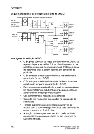 Manual de instruções do LOGO!
A5E00046705 01
152
Esquema funcional da solução ampliada de LOGO!
x
T=
1s
Q2
Mo..Su
20:00 – 20.01
Mo..Su
21:00 – 21.01
Impulso para desconexão gerado por interruptor de tempo
I5
T=
1s
Interr. do
anoitecer
x
I5
I1
I2
I3
I4
x
x
Q1
Q4
Q3
Seq. luz 3
corred.
Seq. luz 4
corred.
Seq. luz 1
janela
Seq. luz 2
janela
Impulso para desconexão gerado por interruptor do anoitecer
Vantagens da solução LOGO!
S O Sr. pode conectar as luzes diretamente no LOGO!, se
a potência para as saídas únicas não ultrapassar a ca-
pacidade de ruptura das saídas únicas. Instale em caso
de potências altas a serem ligadas, um contactor de
potência.
S O Sr. conecta o interruptor sensível à luz diretamente
na entrada de um LOGO!.
S O Sr. não precisa de um interruptor de hora, visto que
esta função faz parte integrante do LOGO!.
S Devido ao número reduzido de aparelhos de conexão o
Sr. pode instalar um subdistribuidor pequeno economi-
zando ao mesmo tempo mais espaço.
S Uso extremamente reduzido de aparelhos
S Conforto nas mudanças executadas na instalação de
iluminação
S Tempos suplementares de conexão ajustáveis de
acordo com o Vosso desejo (impulsos para desconexão
etapa por etapa ao final do dia)
S A função do interruptor sensível à luz pode ser facil-
mente utilizada para outras luzes ou em um grupo de
luzes modificado.
Aplicações
 