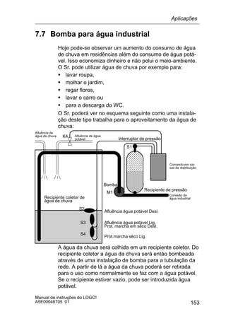 153
Manual de instruções do LOGO!
A5E00046705 01
7.7 Bomba para água industrial
Hoje pode-se observar um aumento do consumo de água
de chuva em residências além do consumo de água potá-
vel. Isso economiza dinheiro e não polui o meio-ambiente.
O Sr. pode utilizar água de chuva por exemplo para:
S lavar roupa,
S molhar o jardim,
S regar flores,
S lavar o carro ou
S para a descarga do WC.
O Sr. poderá ver no esquema seguinte como uma instala-
ção deste tipo trabalha para o aproveitamento da água de
chuva:
ÕÕÕ
ÕÕÕ
ÕÕÕ
ŠŠŠ
ŠŠŠ
ÎÎÎ
ÎÎÎ
ÎÎÎ
ÎÎÎ
ÎÎÎ
Prot.marcha sêco Lig.
Afluência água potável Lig.
Prot. marcha em sêco Desl.
Afluência água potável Desl.
Bomba
Recipiente de pressão
Interruptor de pressão
S1
ÕÕÕ
ÕÕÕ
ÕÕÕ
S2
S3
S4
M1
Recipiente coletor de
água de chuva
Conexão de
água industrial
Comando em cai-
xas de distribuição
Afluência de água
potável
K4
Afluência de
água de chuva
A água da chuva será colhida em um recipiente coletor. Do
recipiente coletor a água da chuva será então bombeada
através de uma instalação de bomba para a tubulação da
rede. A partir de lá a água da chuva poderá ser retirada
para o uso como normalmente se faz com a água potável.
Se o recipiente estiver vazio, pode ser introduzida água
potável.
Aplicações
 