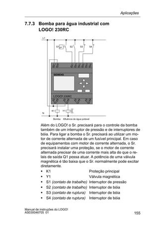 155
Manual de instruções do LOGO!
A5E00046705 01
7.7.3 Bomba para água industrial com
LOGO! 230RC
L1 N I1 I2 I3 I4 I5 I6
Q1 Q2 Q3 Q4
SIEMENS
K1 Y1
Bomba
S4S3
L1
N
S1 S2p
Afluência de água potável
LOGO! 230RC
Além do LOGO! o Sr. precisará para o controle da bomba
também de um interruptor de pressão e de interruptores de
bóia. Para ligar a bomba o Sr. precisará ao utilizar um mo-
tor de corrente alternada de um fusível principal. Em caso
de equipamentos com motor de corrente alternada, o Sr.
precisará instalar uma proteção, se o motor de corrente
alternada precisar de uma corrente mais alta do que o re-
lais de saída Q1 possa atuar. A potência de uma válvula
magnética é tão baixa que o Sr. normalmente pode excitar
diretamente.
S K1 Proteção principal
S Y1 Válvula magnética
S S1 (contato de trabalho) Interruptor de pressão
S S2 (contato de trabalho) Interruptor de bóia
S S3 (contato de ruptura) Interruptor de bóia
S S4 (contato de ruptura) Interruptor de bóia
Aplicações
 