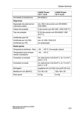 177
Manualde instruções do LOGO!
A5E00046705 01
LOGO! Power
12 V / 4,5 A
LOGO! Power
12 V / 1,9 A
Imunidade à interferência EN 50082-2
Segurança
Separação de potencial pri-
mária/secundária
sim, SELV (de acordo com EN 60950 /
VDE 0805)
Classe de proteção II (de acordo com IEC 536 / VDE 0106 T1)
Tipo de proteção IP 20 (de acordo com EN 60529 / VDE
470 T1)
Certificado pela CE
Certificado por UL/CSA
Certificado por FM
Sim
sim; UL 508 / CSA 22.2
em preparação
Dados gerais
Temperatura ambiente - Área –20 ... +55°C, Convecção natural
Temperatura para armaze-
mento e transporte
- 40 ... +70°C
Conexões na entrada em cada borne (1x2,5mm2 o. 2x 1,5 mm2 )
para L1 e N
Conexões na saída em cada borne (1x2,5mm2 o. 2x 1,5 mm2 )
para L+ e M
Montagem engatável em um trilho com perfil (35 mm)
Medida em mm (BxHxT) 72 x 80 x 55 126 x 90 x 55
Peso aprox. 0,2 kg 0,4 kg
Dados técnicos
 