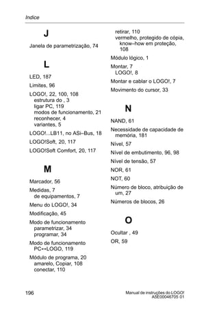 Manual de instruções do LOGO!
A5E00046705 01
196
J
Janela de parametrização, 74
L
LED, 187
Limites, 96
LOGO!, 22, 100, 108
estrutura do , 3
ligar PC, 119
modos de funcionamento, 21
reconhecer, 4
variantes, 5
LOGO!...LB11, no ASi–Bus, 18
LOGO!Soft, 20, 117
LOGO!Soft Comfort, 20, 117
M
Marcador, 56
Medidas, 7
de equipamentos, 7
Menu do LOGO!, 34
Modificação, 45
Modo de funcionamento
parametrizar, 34
programar, 34
Modo de funcionamento
PC´LOGO, 119
Módulo de programa, 20
amarelo, Copiar, 108
conectar, 110
retirar, 110
vermelho, protegido de cópia,
know–how em proteção,
108
Módulo lógico, 1
Montar, 7
LOGO!, 8
Montar e cablar o LOGO!, 7
Movimento do cursor, 33
N
NAND, 61
Necessidade de capacidade de
memória, 181
Nível, 57
Nível de embutimento, 96, 98
Nível de tensão, 57
NOR, 61
NOT, 60
Número de bloco, atribuição de
um, 27
Números de blocos, 26
O
Ocultar , 49
OR, 59
Indice
 