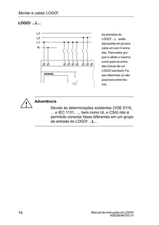 Manual de instruções do LOGO!
A5E00046705 01
14
LOGO! ...L...
L1
N
L3
L2
As entradas do
LOGO! ...L.. estão
agrupadas em grupos
cada um com 4 entra-
das. Para estes gru-
pos é válido o mesmo
como para as entra-
das únicas de um
LOGO! standard. Fa-
ses diferentes só são
possíveis entre blo-
cos.
!
Advertência
Devido às determinações existentes (VDE 0110,
... e IEC 1131, ..., bem como UL e CSA) não é
permitido conectar fases diferentes em um grupo
de entrada do LOGO! ...L...
Montar e cablar LOGO!
 