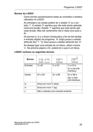 25
Manualde instruções do LOGO!
A5E00046705 01
Bornes do LOGO!
Como bornes caracterizamos todas as conexões e estados
utilizados no LOGO!.
As entradas e as saídas podem ter o estado ’0’ ou o es-
tado ’1’. O estado ’0’ significa que não está sendo aplicada
nenhuma tensão. Estado ’1’ significa que está sendo apli-
cada tensão. Mas isto certamente não é nada novo para o
Sr.
Os bornes hi, lo e x foram introduzidos a fim de lhe facilitar
a entrada (digitar) do programa. ’hi’ (high) possui o estado
atribuído fixo ’1’. ’lo’ (low) possui o estado atribuído fixo ’0’.
Se desejar ligar uma entrada de um bloco, utilize o borne
’x’. Na próxima página o Sr. poderá ler o que é um bloco.
LOGO! conhece os seguintes bornes:
Bornes
Entradas I1 a I6 I1 a I12 I1 a I12 e
Ia1 a Ia4 (AS-
Interface)
Saídas Q1 a Q4 Q1 a Q8 Q1 a Q8 e
Qa1 a Qa4
(AS-Interface)
lo Sinal com nível ’0’ (desl)
hi Sinal com nível ’1’ (lig)
x Não é utilizada uma conexão existente
Programar LOGO!
 