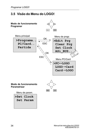 Manual de instruções do LOGO!
A5E00046705 01
34
3.5 Visão do Menu do LOGO!
Programa..
PC/Card..
Partida
Edit Prg
Clear Prg
Set Clock
ASi_BUS..
PC´LOGO
LOGO³Card
Card³LOGO
Menu principal Menu de progr.
Menu PC/Card
Set Clock
Set Param
OK
OK
ESC
ESC
Menu de param.
Modo de funcionamento
Programar
Modo de funcionamento
Parametrizar
Programar LOGO!
 