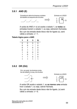 59
Manualde instruções do LOGO!
A5E00046705 01
3.9.1 AND (E)
Conexão em série de diversos contatos
de trabalho no esquema de circuitos:
Símbolo no LOGO!:
A saída do AND (= e) só aceita o estado 1, se todas as
entradas tiverem o estado 1, ou seja, estiverem fechadas.
Se o pin da entrada deste bloco não for ligado (x), será
válida a entrada: x = 1.
Tabela lógica para o AND
1 2 3 Q
0 0 0 0
0 0 1 0
0 1 0 0
0 1 1 0
1 0 0 0
1 0 1 0
1 1 0 0
1 1 1 1
3.9.2 OR (OU)
Circ. em paral. de diversos conta-
tos de trabalho no esq. de circuitos:
Símbolo no LOGO!:
A saída OR aceita o estado 1, se ao menos uma entrada
tiver o estado 1, ou seja, estiver fechada.
Se o pin de entrada deste bloco não for ligado, (x) será
válido a entrada: x = 0.
Programar LOGO!
 