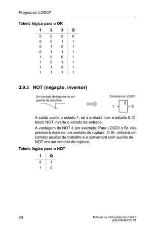 Manual de instruções do LOGO!
A5E00046705 01
60
Tabela lógica para o OR
1 2 3 Q
0 0 0 0
0 0 1 1
0 1 0 1
0 1 1 1
1 0 0 1
1 0 1 1
1 1 0 1
1 1 1 1
3.9.3 NOT (negação, inversor)
Um contato de ruptura no es-
quema de circuitos:
Símbolo no LOGO!:
A saída aceita o estado 1, se a entrada tiver o estado 0. O
bloco NOT inverte o estado da entrada.
A vantagem do NOT é por exemplo: Para LOGO! o Sr. não
precisará mais de um contato de ruptura. O Sr. utilizará um
contato auxiliar de trabalho e o converterá com auxílio de
NOT em um contato de ruptura.
Tabela lógica para o NOT
1 Q
0 1
1 0
Programar LOGO!
 