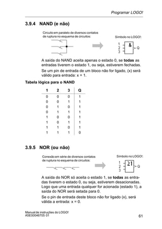 61
Manualde instruções do LOGO!
A5E00046705 01
3.9.4 NAND (e não)
Circuito em paralelo de diversos contatos
de ruptura no esquema de circuitos: Símbolo no LOGO!:
A saída do NAND aceita apenas o estado 0, se todas as
entradas tiverem o estado 1, ou seja, estiverem fechadas.
Se um pin de entrada de um bloco não for ligado, (x) será
válido para entrada: x = 1.
Tabela lógica para o NAND
1 2 3 Q
0 0 0 1
0 0 1 1
0 1 0 1
0 1 1 1
1 0 0 1
1 0 1 1
1 1 0 1
1 1 1 0
3.9.5 NOR (ou não)
Conexão em série de diversos contatos
de ruptura no esquema de circuitos:
Símbolo no LOGO!:
A saída do NOR só aceita o estado 1, se todas as entra-
das tiverem o estado 0, ou seja, estiverem desacionadas.
Logo que uma entrada qualquer for acionada (estado 1), a
saída do NOR será setada para 0.
Se o pin de entrada deste bloco não for ligado (x), será
válida a entrada: x = 0.
Programar LOGO!
 