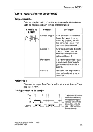 69
Manualde instruções do LOGO!
A5E00046705 01
3.10.5 Retardamento de conexão
Breve descrição
Com o retardamento de desconexão a saída só será rese-
tada de acordo com um tempo parametrizado.
Símbolo no
LOGO!
Conexão Descrição
Entrada Trigger Com o flanco descendente
(troca de 1 para 0) na en-
trada Trg. (trigger), dê par-
tida ao tempo para o retar-
damento de desconexão.
Entrada R Através da entrada R resete
o tempo para o retarda-
mento de desconexão e
sete a saída em 0.
Parâmetro T T é o tempo segundo o qual
a saída será desacionada
(sinal de saída muda de 1
para 0).
Saída Q Q aciona com Trg e perma-
nece acionado até o trans-
curso de T.
Parâmetro T
Observe as especificações de valor para o parâmetro T no
capítulo 3.10.1.
Timing (comando de tempo)
Trg
TTTa corre
Q
R
O segmento do timing
(comando de tempo)
impresso em negrito
pode ser encontrado
também no símbolo
para o retardamento
dedesconexão.
Programar LOGO!
 