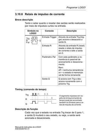71
Manualde instruções do LOGO!
A5E00046705 01
3.10.6 Relais de impulso de corrente
Breve descrição
Tanto o setar quanto o resetar das saídas serão realizados
por meio de impulsos curtos na entrada.
Símbolo no
LOGO!
Conexão Descrição
Entrada Trigger Através da entrada Trg (trig-
ger) acione e desacione a
saída Q.
Entrada R Através da entrada R (reset)
resete o relais de impulso
de corrente e sete a saída
em 0.
Parâmetro Par Com este parâmetro a re-
manência é passível de
acionamento e desaciona-
mento.
Rem:
off = nenhuma remanência
on = o estado é memorizá-
vel de forma remanente
Saída Q Q aciona com Trg e des-
aciona novamente com o
próximo Trg.
Timing (comando de tempo)
Trg
Q
R
O segmento impresso em ne-
grito do timing (comando de
tempo) pode ser encontrado
também no Símbolo para o re-
lais de impulso de corrente.
Descrição da função
Cada vez que o estado na entrada Trg trocar de 0 para 1,
a saída Q mudará o seu estado, ou seja, a saída será
acionada e desacionada.
Programar LOGO!
 