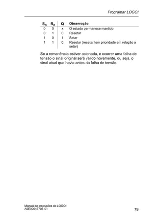 79
Manualde instruções do LOGO!
A5E00046705 01
Sn Rn Q Observação
0 0 x O estado permanece mantido
0 1 0 Resetar
1 0 1 Setar
1 1 0 Resetar (resetar tem prioridade em relação a
setar)
Se a remanência estiver acionada, e ocorrer uma falha de
tensão o sinal original será válido novamente, ou seja, o
sinal atual que havia antes da falha de tensão.
Programar LOGO!
 