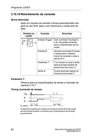 Manual de instruções do LOGO!
A5E00046705 01
82
3.10.10 Retardamento de conexão
Breve descrição
Após um impulso de entrada o tempo parametrizado che-
gará ao seu final, após o seu transcurso a saída será se-
tada.
Símbolo no
LOGO!
Conexão Descrição
Entrada Trigger Com a entrada Trg (trigerr)
o Sr. dá partida ao tempo
para o retardamento de co-
nexão.
Entrada R Através da entrada R resete
o tempo para o retarda-
mento de conexão e sete a
saída em 0.
Parâmetro T T é o tempo no qual a saída
será acionada (estado de
saída troca de 0 para 1).
Saída Q Q será acionado depois do
transcurso do tempo T.
Parâmetro T
Observe para as especificações de tempo a instrução do
capítulo 3.10.1.
Timing (comando de tempo)
Trg
TTa corre
Q
R
T
O segmento impresso em negrito do timing (comando de tempo) pode
ser encontrado também no símbolo para o retardamento de conexão
quememoriza.
Programar LOGO!
 