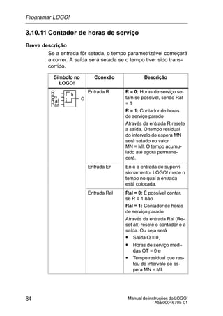 Manual de instruções do LOGO!
A5E00046705 01
84
3.10.11 Contador de horas de serviço
Breve descrição
Se a entrada fôr setada, o tempo parametrizável começará
a correr. A saída será setada se o tempo tiver sido trans-
corrido.
Símbolo no
LOGO!
Conexão Descrição
Entrada R R = 0: Horas de serviço se-
tam se possível, senão Ral
= 1
R = 1: Contador de horas
de serviço parado
Através da entrada R resete
a saída. O tempo residual
do intervalo de espera MN
será setado no valor
MN = MI. O tempo acumu-
lado até agora permane-
cerá.
Entrada En En é a entrada de supervi-
sionamento. LOGO! mede o
tempo no qual a entrada
está colocada.
Entrada Ral Ral = 0: É possível contar,
se R = 1 não
Ral = 1: Contador de horas
de serviço parado
Através da entrada Ral (Re-
set all) resete o contador e a
saída. Ou seja será
S Saída Q = 0,
S Horas de serviço medi-
das OT = 0 e
S Tempo residual que res-
tou do intervalo de es-
pera MN = MI.
Programar LOGO!
 