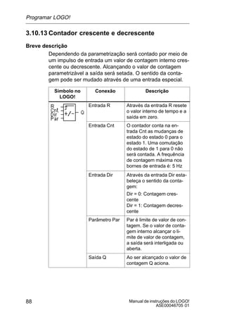 Manual de instruções do LOGO!
A5E00046705 01
88
3.10.13 Contador crescente e decrescente
Breve descrição
Dependendo da parametrização será contado por meio de
um impulso de entrada um valor de contagem interno cres-
cente ou decrescente. Alcançando o valor de contagem
parametrizável a saída será setada. O sentido da conta-
gem pode ser mudado através de uma entrada especial.
Símbolo no
LOGO!
Conexão Descrição
Entrada R Através da entrada R resete
o valor interno de tempo e a
saída em zero.
Entrada Cnt O contador conta na en-
trada Cnt as mudanças de
estado do estado 0 para o
estado 1. Uma comutação
do estado de 1 para 0 não
será contada. A frequência
de contagem máxima nos
bornes de entrada é: 5 Hz
Entrada Dir Através da entrada Dir esta-
beleça o sentido da conta-
gem:
Dir = 0: Contagem cres-
cente
Dir = 1: Contagem decres-
cente
Parâmetro Par Par é limite de valor de con-
tagem. Se o valor de conta-
gem interno alcançar o li-
mite de valor de contagem,
a saída será interligada ou
aberta.
Saída Q Ao ser alcançado o valor de
contagem Q aciona.
Programar LOGO!
 