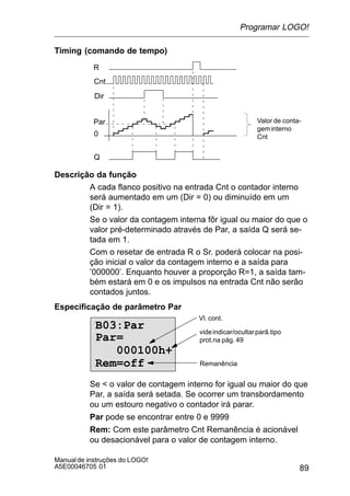 89
Manualde instruções do LOGO!
A5E00046705 01
Timing (comando de tempo)
R
Dir
Par
Cnt
0
Q
Valor de conta-
geminterno
Cnt
Descrição da função
A cada flanco positivo na entrada Cnt o contador interno
será aumentado em um (Dir = 0) ou diminuído em um
(Dir = 1).
Se o valor da contagem interna fôr igual ou maior do que o
valor pré-determinado através de Par, a saída Q será se-
tada em 1.
Com o resetar de entrada R o Sr. poderá colocar na posi-
ção inicial o valor da contagem interno e a saída para
’000000’. Enquanto houver a proporção R=1, a saída tam-
bém estará em 0 e os impulsos na entrada Cnt não serão
contados juntos.
Especificação de parâmetro Par
B03:Par
Rem=off
Par=
000100h+
Vl. cont.
Remanência
videindicar/ocultarparâ.tipo
prot.na pág. 49
Se  o valor de contagem interno for igual ou maior do que
Par, a saída será setada. Se ocorrer um transbordamento
ou um estouro negativo o contador irá parar.
Par pode se encontrar entre 0 e 9999
Rem: Com este parâmetro Cnt Remanência é acionável
ou desacionável para o valor de contagem interno.
Programar LOGO!
 