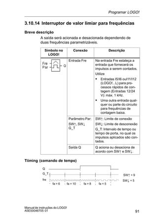 91
Manualde instruções do LOGO!
A5E00046705 01
3.10.14 Interruptor de valor limiar para frequências
Breve descrição
A saída será acionada e desacionada dependendo de
duas frequências parametrizáveis.
Símbolo no
LOGO!
Conexão Descrição
Entrada Fre Na entrada Fre estaleça a
entrada que fornecerá os
impulsos a serem contados.
Utilize
S Entradas I5/I6 ouI11/I12
(LOGO!...L) para pro-
cessos rápidos de con-
tagem (Entradas 12/24
V): máx. 1 kHz.
S Uma outra entrada qual-
quer ou parte do circuito
para frequências de
contagem baixa.
Parâmetro Par:
SW, SW#
G_T
SW: Limite de conexão
SW#: Limite de desconexão
G_T: Intervalo de tempo ou
tempo de porta, no qual os
impulsos aplicados são con-
tados.
Saída Q Q aciona ou desaciona de
acordo com SW e SW#.
Tiiming (comando de tempo)
Q
SW = 9
SW# = 5
fa = 6 fa = 10 fa = 8 fa = 5
G_T
fre
Programar LOGO!
 
