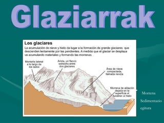 Glaziarrak Morrena   Sedimentazio egitura 