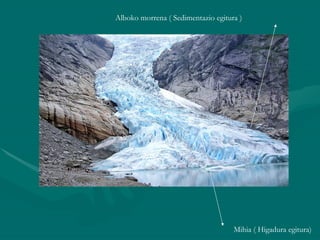 Mihia ( Higadura egitura) Alboko morrena ( Sedimentazio egitura ) 