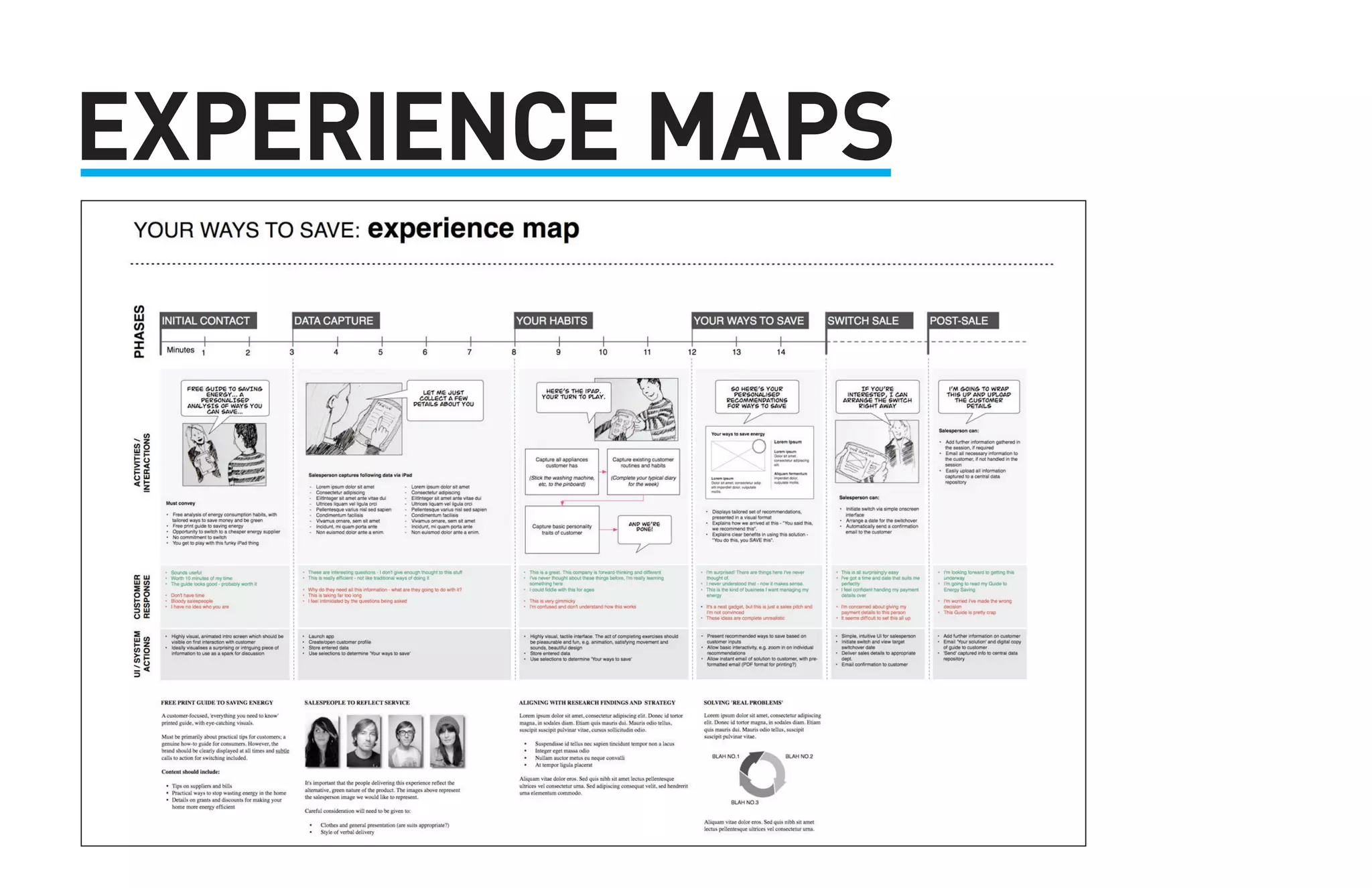 EXPERIENCE MAPS 
 