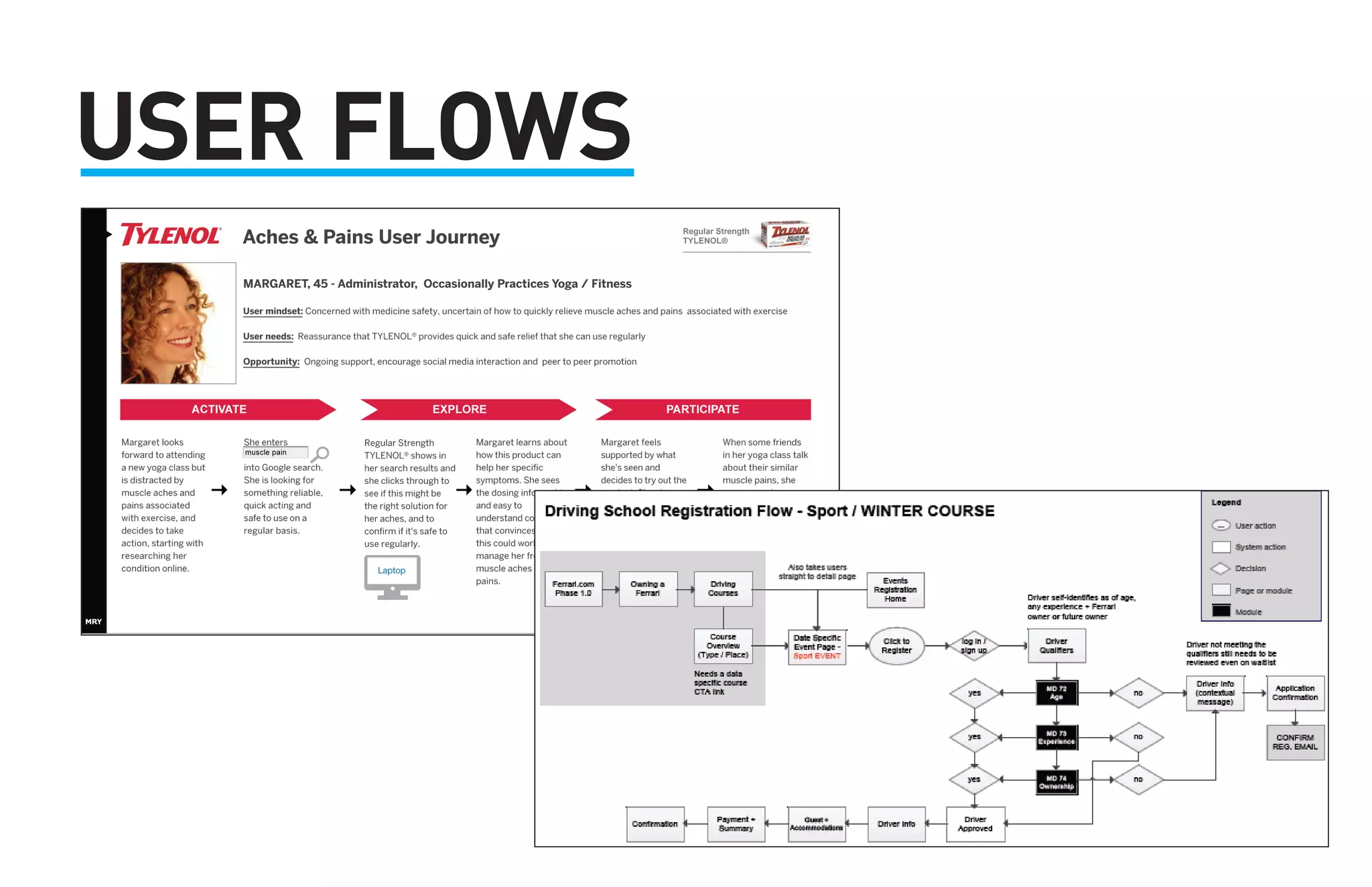 USER FLOWS 
 