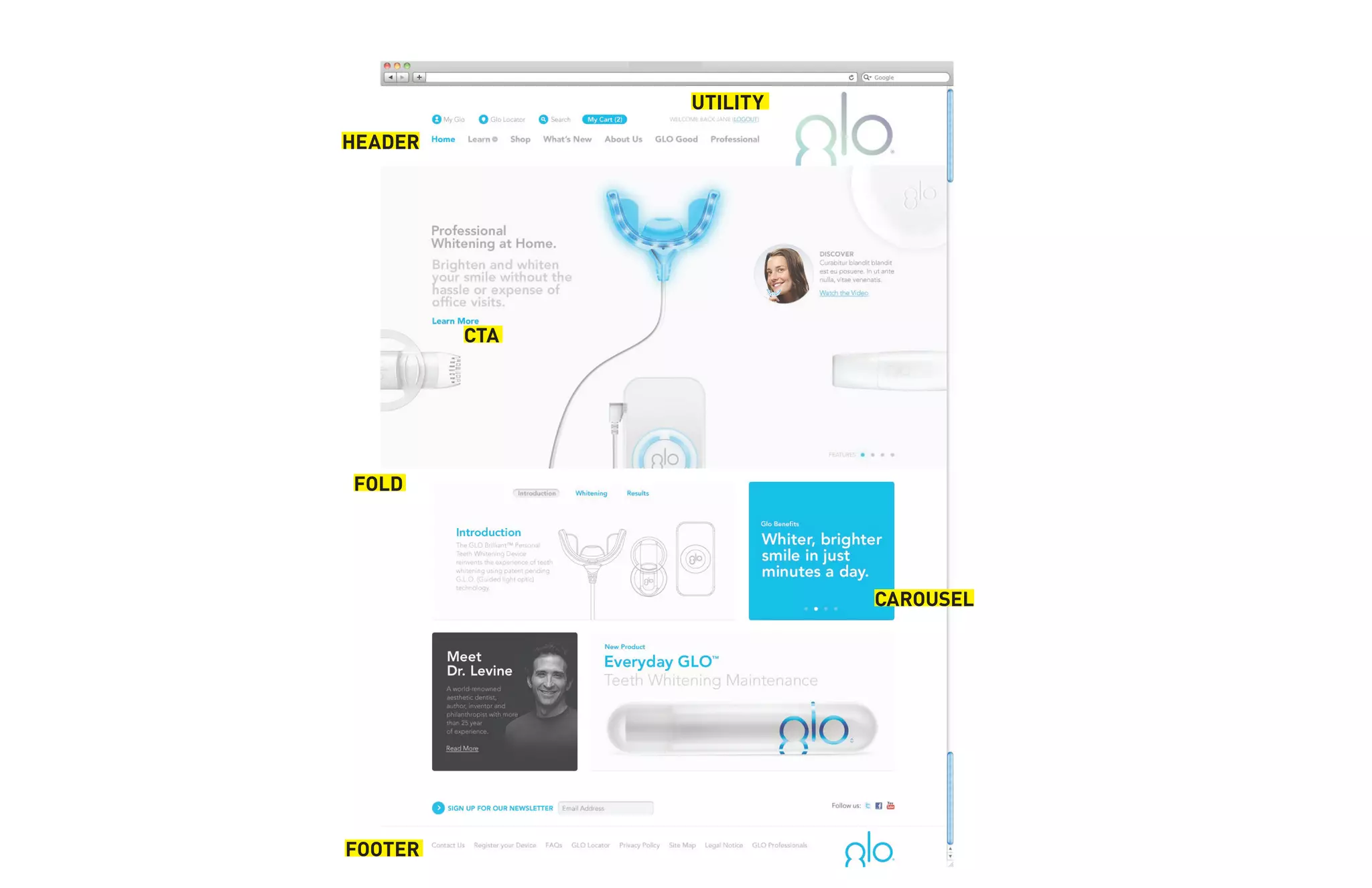 HEADER 
UTILITY 
FOLD 
FOOTER 
CAROUSEL 
CTA 
 