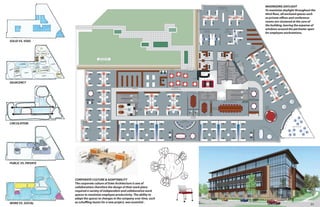 MAXIMIZING DAYLIGHT
To maximize daylight throughout the
third floor, all enclosed spaces such
as private offices and conference
rooms are clustered at the core of
the building, leaving the expanse of
windows around the perimeter open
for employee workstations.

PRODUCED BY AN AUTODESK EDUCATIONAL PRODUCT

SOLID VS. VOID

ADJACENCY

CIRCULATION

PUBLIC VS. PRIVATE

PRODUCED BY AN AUTODESK EDUCATIONAL PRODUCT

WORK VS. SOCIAL

CORPORATE CULTURE & ADAPTABILITY
The corporate culture of Enke Architecture is one of
collaboration; therefore the design of their work place
required a variety of independent and collaborative work
spaces to maximize employee productivity. The ability to
adapt the spaces to changes in the company over time, such
as schuffling teams for a new project, was essential .

11

 
