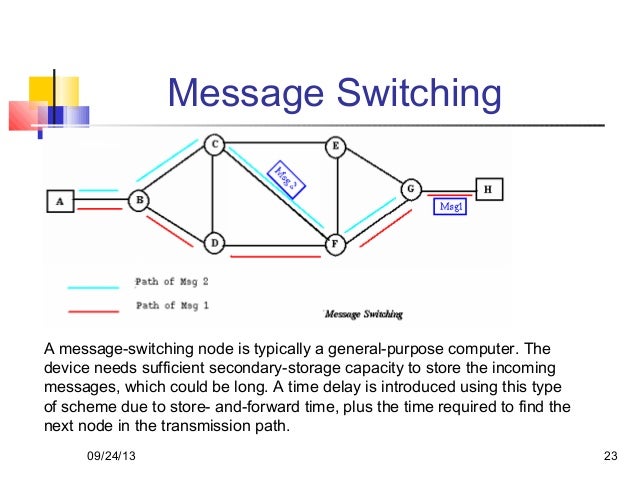 Lan access control methods