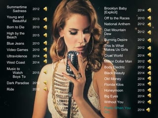 Brooklyn Baby
[Explicit]
2014
Off to the Races 2010
National Anthem 2012
Diet Mountain
Dew
2012
Burning Desire 2012
This Is What
Makes Us Girls
2012
Cruel World 2014
Million Dollar Man 2012
Body Electric 2012
Black Beauty 2014
Old Money 2014
Florida Kilos 2014
Honeymoon 2015
Big Eyes 2014
Without You 2012
Pretty When You
Cry
2014
Summertime
Sadness
2012
Young and
Beautiful
2013
Born to Die 2010
High by the
Beach
2015
Blue Jeans 2010
Video Games 2010
Ultraviolence 2014
West Coast 2014
Music to
Watch
Boys To
2015
Dark Paradise 2012
Ride 2012
 