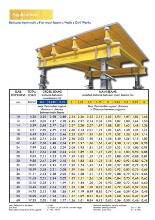 Lana formwork timber_beam_habe_h20 | PDF