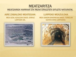 MEATZARITZA
  MEATZARIEK HARRIAK ETA MEAK ERAUZTEN DITUZTE NATURATIK.

AIRE ZABALEKO MEATEGIAK:           LURPEKO MEAZULOAK
 MEA AZAL-AZALEAN DAGO, ERRAZ   MEA SAKON-SAKONEAN DAGO. TUNELAK
         LORTZEN DA.                  EGITEN DIRA LORTZEKO.
 