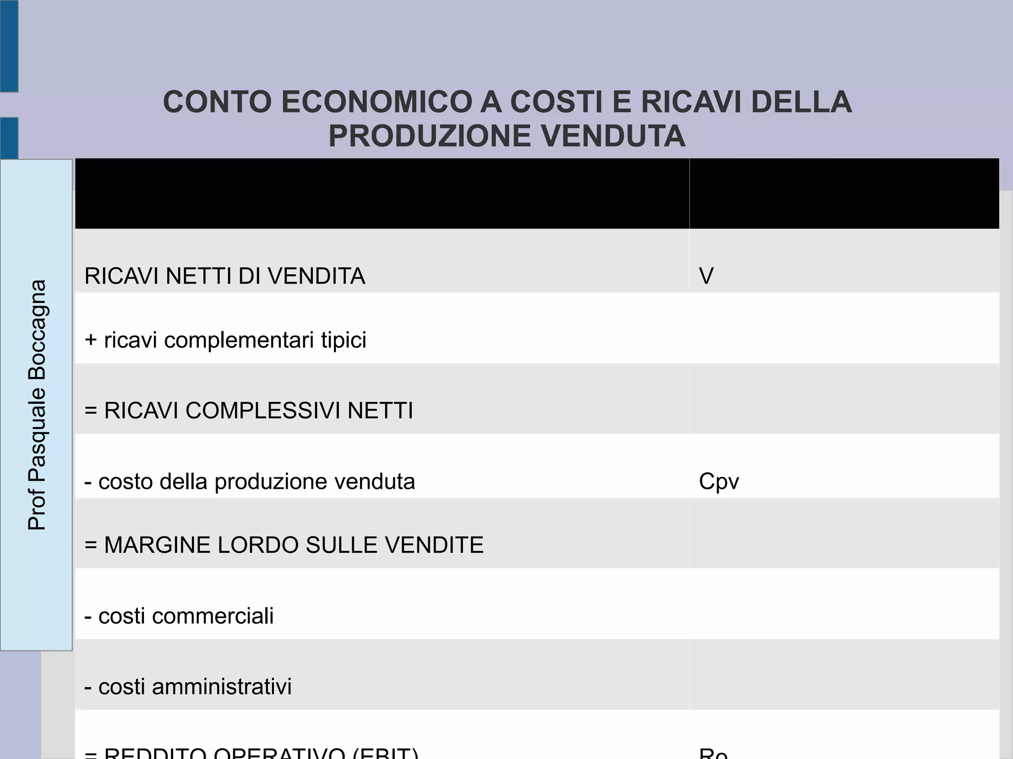 L'analisi di bilancio per indici e flussi | PPT