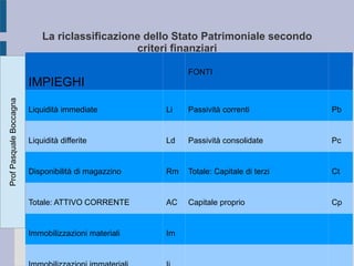 liquidità differite e immediate L'analisi di bilancio per indici e flussi