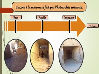 Rue Ruelle Impasse
Cellule
L’accès à la maison se fait par l’hiérarchie suivante:
 