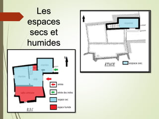 Les
espaces
secs et
humides
 