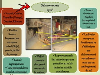 Salle commune
25m²
Accueil, Cuisine,
Travailler(Tissage),
Discuter, Réunion.
Position:
S’ouvre
largement sur
un espace
central (Skifa),
pour la facilité
de passage.
Formeet
Orientation:
-Régulière
(rectangulaire)
- Orientéversle
Sud.
Lieude
regroupement.
Lieuprincipal de vie
social et économique.
Définit
comme le
plus grand
volume de
la maison.
La division
en espaces
fonctionnels ne
s’obtient pas
par
cloisonnement
vertical (mur)
mais par un
aménagement
du sol
La polyvalence du
lieus’exprime par une
projection au sol de
toutes les activités
quotidiennes.
 