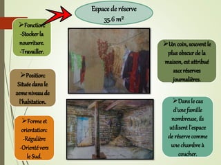 Espace de réserve
35.6m²
Fonction:
-Stocker la
nourriture.
-Travailler.
Position:
Situéedans le
2eme niveaude
l’habitation.
Forme et
orientation:
-Régulière
-Orientévers
le Sud.
Un coin, souvent le
plus obscurde la
maison, est attribué
auxréserves
journalières.
Dans le cas
d’une famille
nombreuse, ils
utilisent l’espace
de réserve comme
une chambre à
coucher.
 