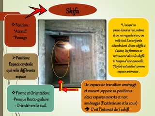 Skifa
Fontion :
*Acceuil
*Passage
Position:
Espace centrale
qui relie différents
espace
Forme et Orientation:
-PresqueRectangulaire
- Orientévers le sud.
Un espace de transitionaménagé
et couvert ,oppose sa positiona
deuxespaces ouverts et non
aménagés (l’extéreieure et la cour)
 C’est l’intimitéde Taskift
*L’orsqu'on
passedanslarue,même
si onne regarderien,on
voittout.Lesenfants
déambulentd'uneskiffaà
l'autre,lesfemmesse
retrouventdanslaskiffa
letempsd'unenouvelle..
*Parfoisestutilisécomme
espaceanimaux.
 