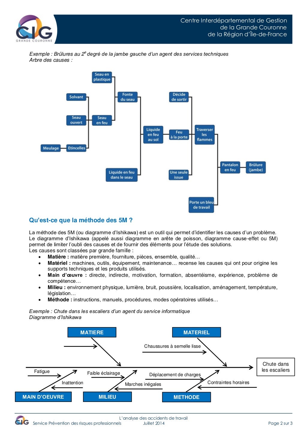 L'analyse des accidents de travail