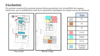 2-La fonction:
Un système constructif en poteaux-poutres béton permettant une réversibilité des espaces
intérieures, par la modification aisée de la répartition typologique de chaque niveau de bâtiment.
Plan de RDC Plan de 1erétage
 