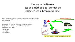 L'Analyse du Besoin
est une méthode qui permet de
caractériser le besoin exprimé
Pour se développer et survivre, une entre...