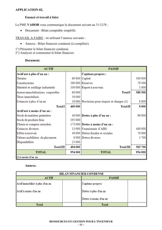 APPLICATION 02.

       Enoncé et travail à faire

La PME VADOR vous communique le document suivant au 31/12/N :
   •   Document : Bilan comptable simplifié.

TRAVAIL A FAIRE : en utilisant l’annexe suivante :
   •   Annexe : Bilan financier condensé (à compléter).
1°) Présenter le bilan financier condensé.
2°) Analyser et commenter le bilan financier.

       Document.




       Annexe.




                         RESSOURCES EN GESTION POUR L’INGENIEUR
                                          - 11 -
 