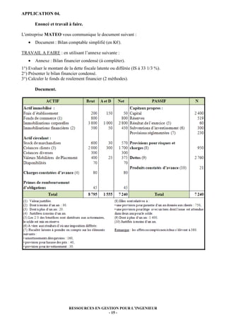 APPLICATION 04.

       Enoncé et travail à faire.

L'entreprise MATEO vous communique le document suivant :
   •   Document : Bilan comptable simplifié (en K€).

TRAVAIL A FAIRE : en utilisant l’annexe suivante :
   •   Annexe : Bilan financier condensé (à compléter).
1°) Evaluer le montant de la dette fiscale latente ou différée (IS à 33 1/3 %).
2°) Présenter le bilan financier condensé.
3°) Calculer le fonds de roulement financier (2 méthodes).

       Document.




                          RESSOURCES EN GESTION POUR L’INGENIEUR
                                           - 15 -
 