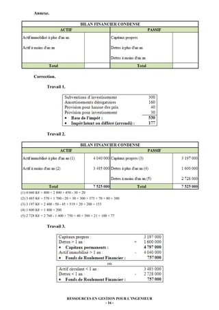 Annexe.




        Correction.

                 Travail 1.




                 Travail 2.




(1) 4 040 K€ = 800 + 2 800 + 450 - 30 + 20
(2) 3 485 K€ = 570 + 1 700 - 20 + 30 + 300 + 375 + 70 + 80 + 380
(3) 3 197 K€ = 2 400 - 50 - 45 + 519 + 20 + 200 + 153
(4) 1 600 K€ = 1 400 + 200
(5) 2 728 K€ = 2 760 - 1 400 + 750 + 40 + 380 + 21 + 100 + 77

                 Travail 3.




                                                        ou




                              RESSOURCES EN GESTION POUR L’INGENIEUR
                                               - 16 -
 