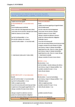 Chapitre 5. SYNTHESE




                   RESSOURCES EN GESTION POUR L’INGENIEUR
                                    -9-
 