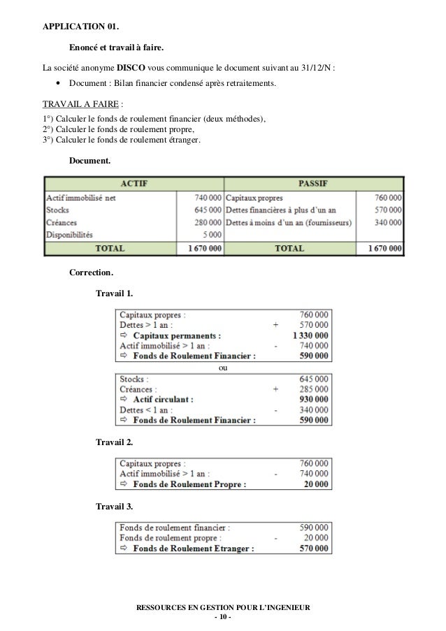 L'analyse du bilan patrimonial